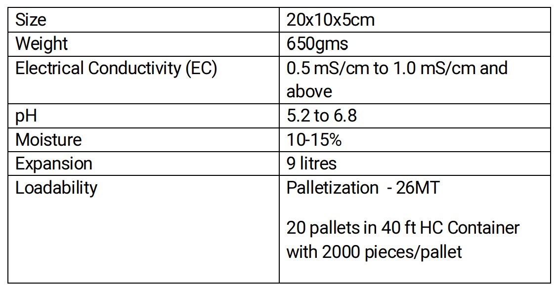 650 block specification